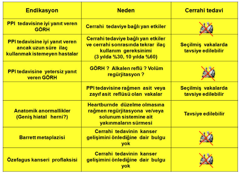 GORHtedavi